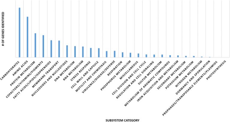 AISO3 ProteinDistribution 768x408